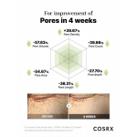 Cosrx The Retinol 0.3 Cream Super Vitamin E + Panthenol 20Ml - Image 9