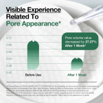 Anua Heartleaf 77 Clear Pad 160Ml - Image 3